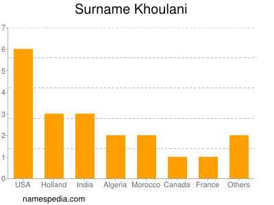 Familiennamen Khoulani