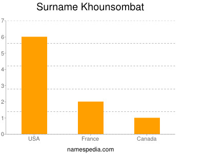 Familiennamen Khounsombat