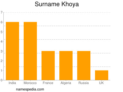 Familiennamen Khoya
