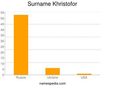 Familiennamen Khristofor