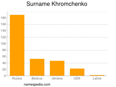nom Khromchenko