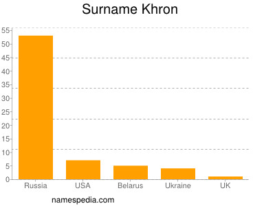 Familiennamen Khron