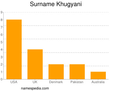 nom Khugyani