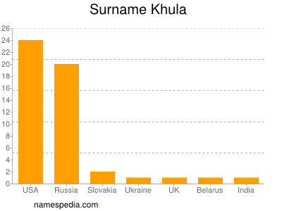Familiennamen Khula