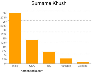 nom Khush