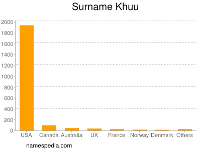 Surname Khuu
