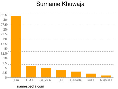 Familiennamen Khuwaja