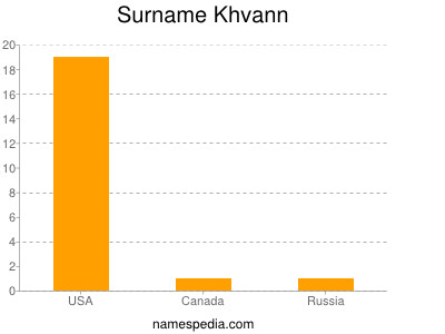 Familiennamen Khvann