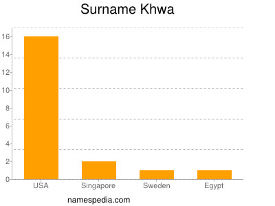 Familiennamen Khwa