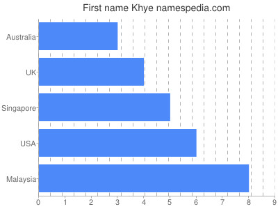 prenom Khye