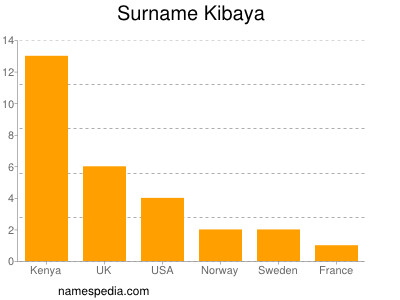Familiennamen Kibaya