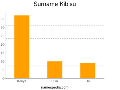 Familiennamen Kibisu