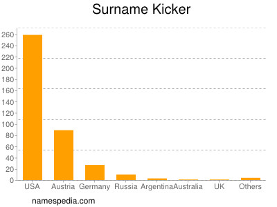 Familiennamen Kicker