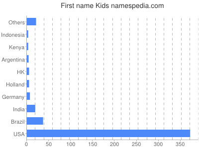 Vornamen Kids