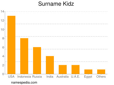 Familiennamen Kidz