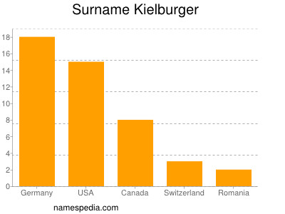 Surname Kielburger
