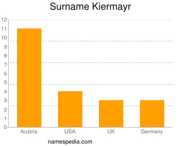 nom Kiermayr