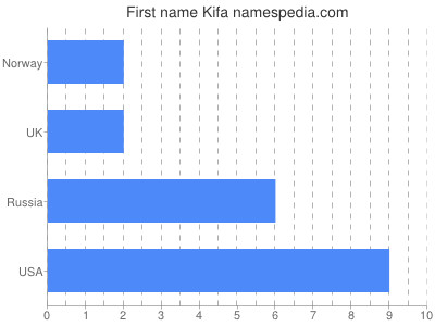 Given name Kifa