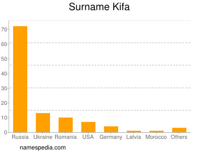 nom Kifa