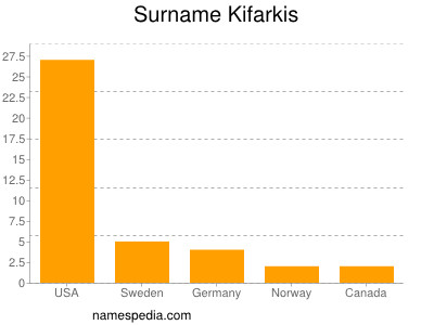 Familiennamen Kifarkis