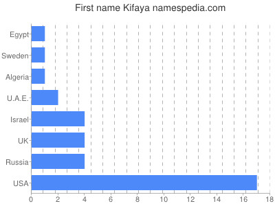 Vornamen Kifaya
