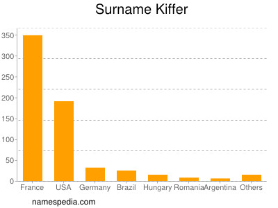 Familiennamen Kiffer