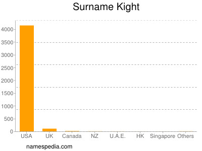 Surname Kight