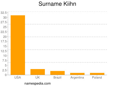 Familiennamen Kiihn