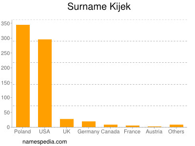 Familiennamen Kijek