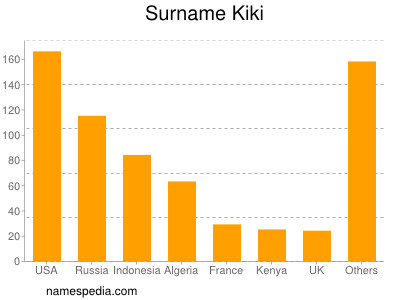 Familiennamen Kiki