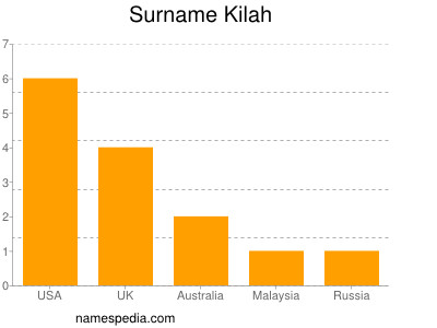 Familiennamen Kilah