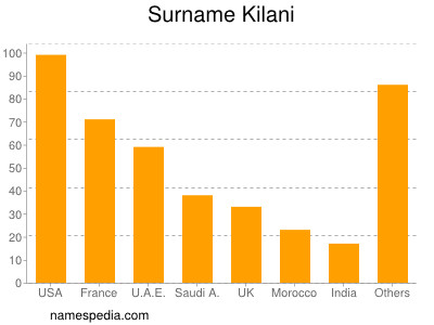 Familiennamen Kilani