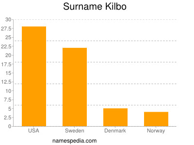 Surname Kilbo