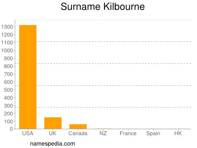 Familiennamen Kilbourne