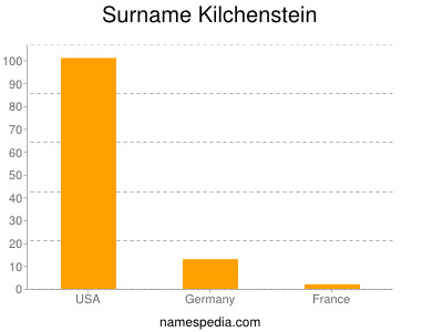 Familiennamen Kilchenstein