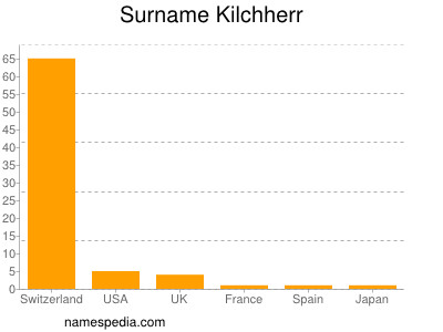 Familiennamen Kilchherr