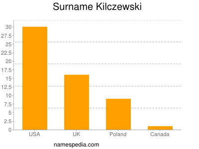 Familiennamen Kilczewski