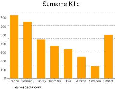 Familiennamen Kilic