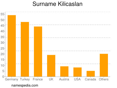 Familiennamen Kilicaslan