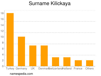 Familiennamen Kilickaya