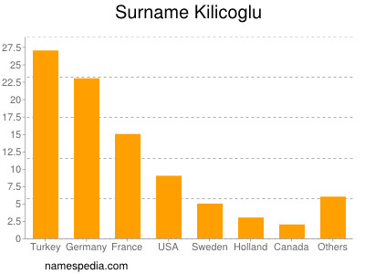 nom Kilicoglu