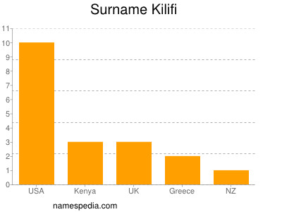 nom Kilifi