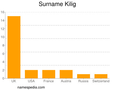 Familiennamen Kilig