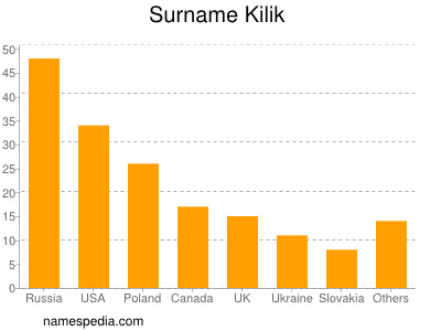 Familiennamen Kilik