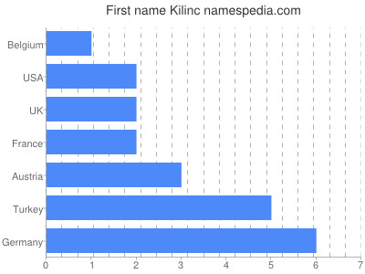 Given name Kilinc