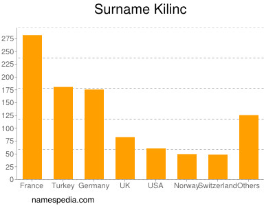 nom Kilinc