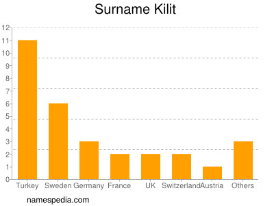 Familiennamen Kilit