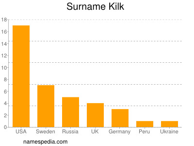 Familiennamen Kilk