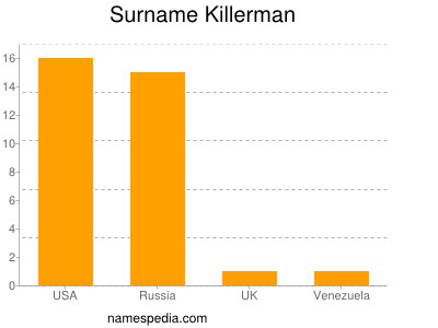 Familiennamen Killerman