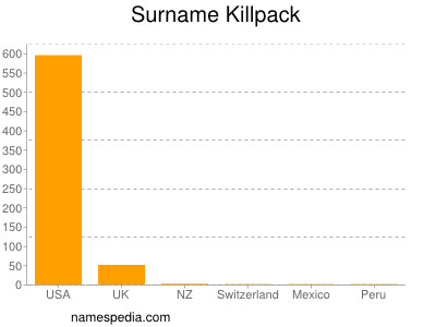 nom Killpack